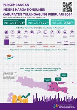 Growth Of Consumer Price Index On Feruary 2024